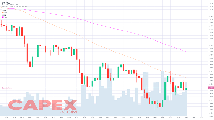 CDF trading - EURUSD