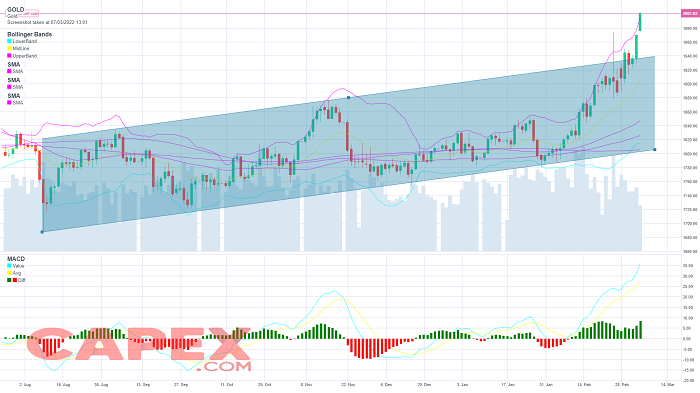 Indicadores de trading