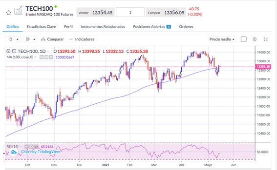 integrált forex bankszámlák száma)