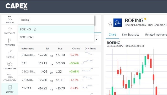 cerca azioni boeing in capex