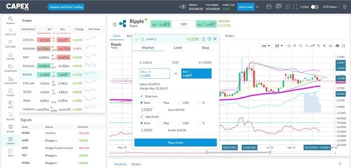 comprare Ripple capex