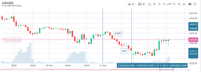 Giao dịch trong ngày (day trading)