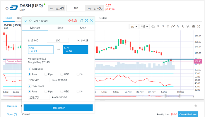 ordine acquisto dash coin