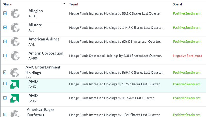 نشاط صناديق التحوط Hedge Funds Activity