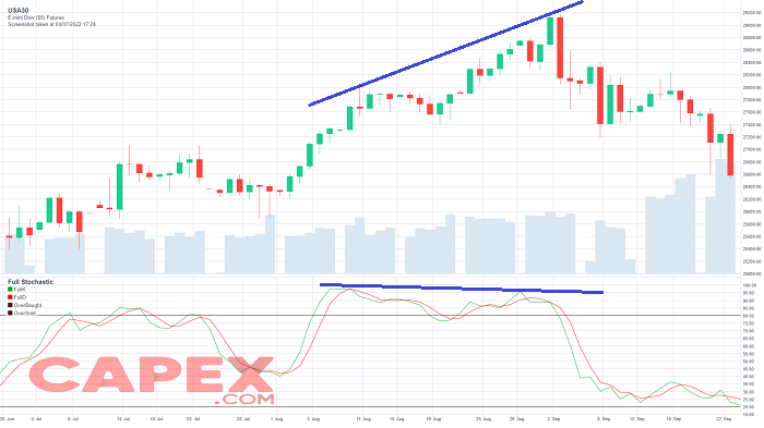 Estrategia de divergencia