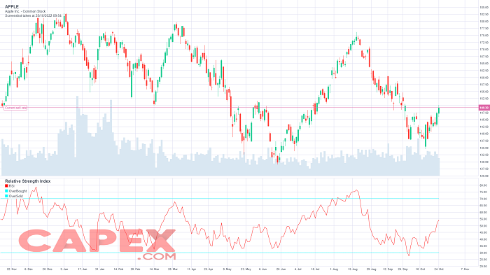 أسهم الميتافيرس - أسهم أبل Apple (AAPL) 