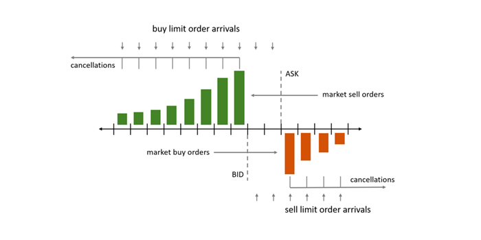 Crypto arbitrage - order book