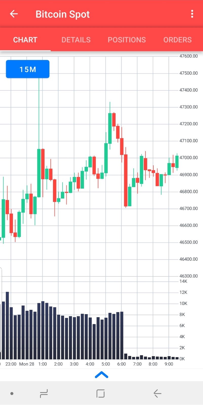 Bitcoin chart