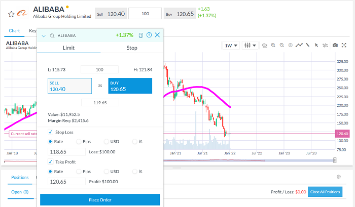 Alibaba shares buy order