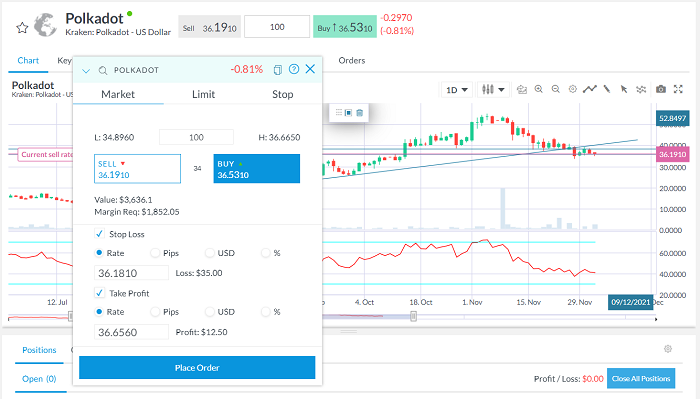 Polkadot buy order capex