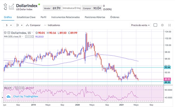 integrált forex bankszámlák száma)