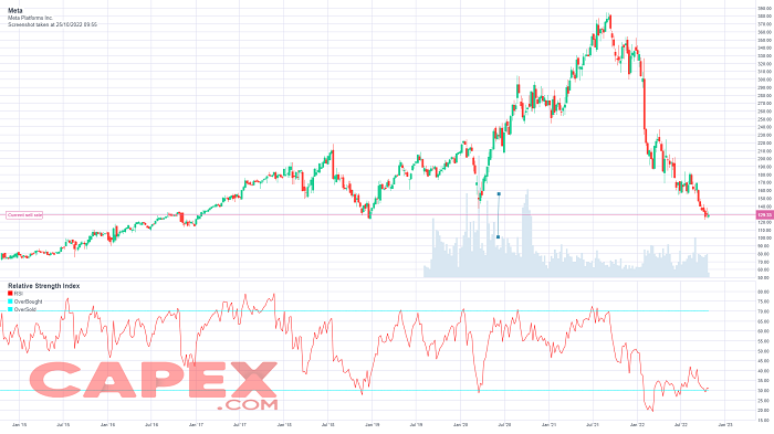 meta growth stock