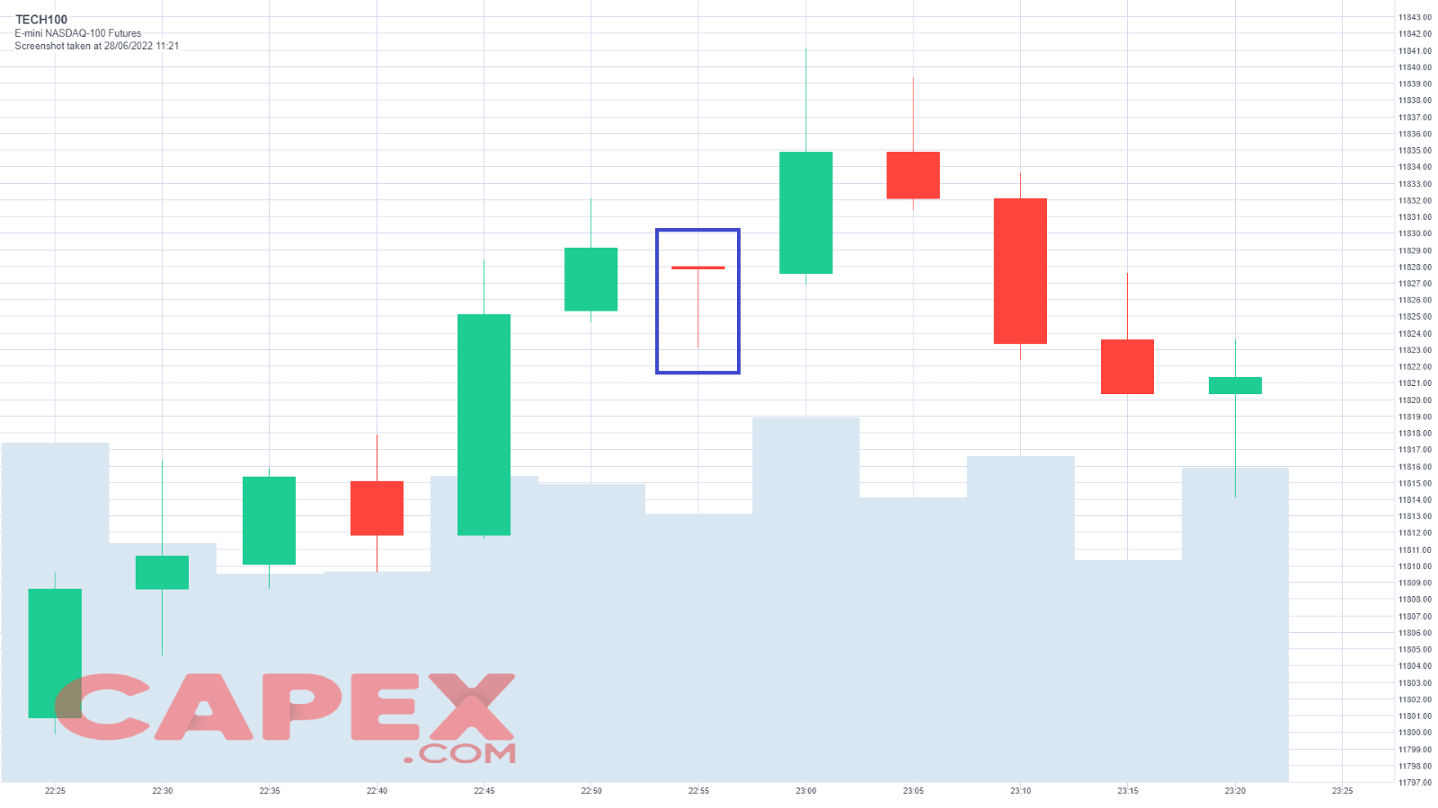 شمعة اليعسوب Dragonfly Doji 