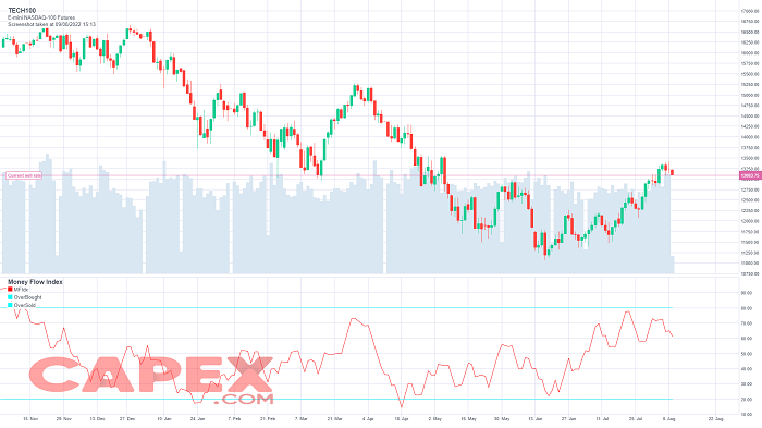 Qué es el Money Flow Index (MFI) 