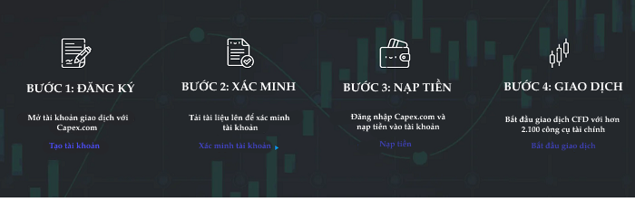 Top 10 các mã chứng khoán tốt nhất hiện nay