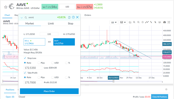 Đặt lệnh mua AAE coin với Capex