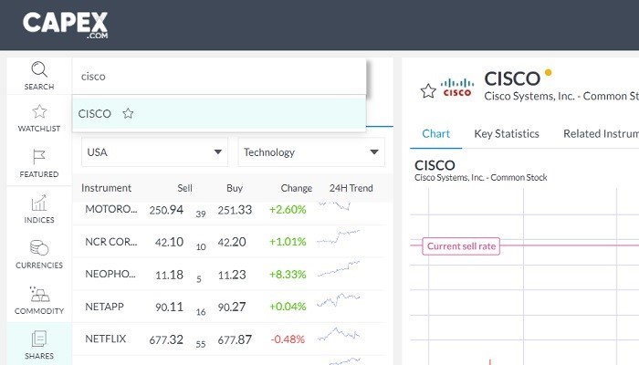 cisco azioni capex