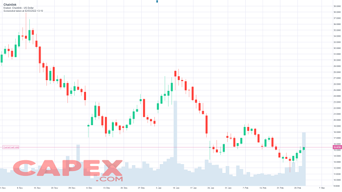 Lucky Block (LBLOCK) Price Prediction for 2022, 2025 and 2030