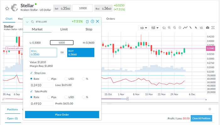 Stellar buy order capex