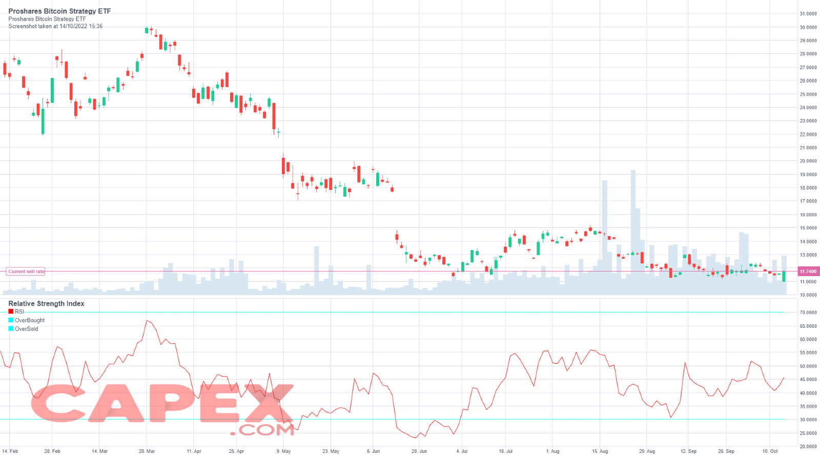 NFT etf