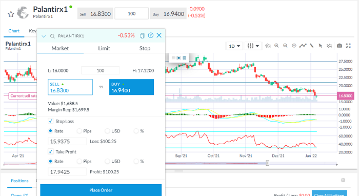 Palantir shares buy order