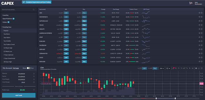 برنامج المضاربة في الاسهم CAPEX WebTrader