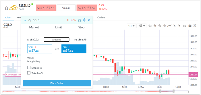 Gold Trading example