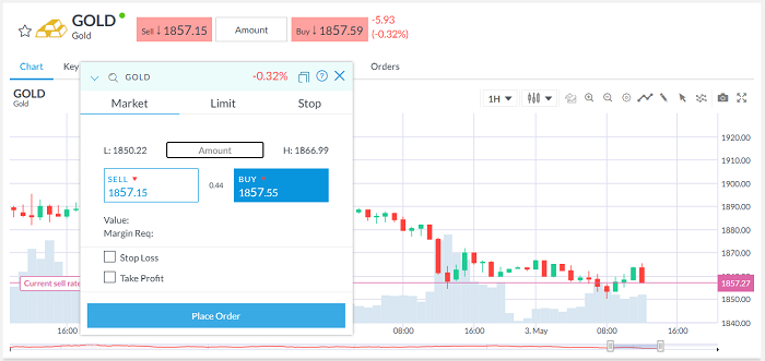 Ejemplo de trading con oro