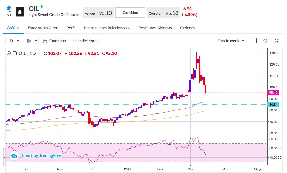 Chart, line chartDescription automatically generated