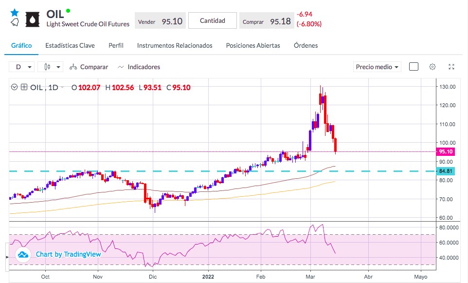 Chart, line chartDescription automatically generated