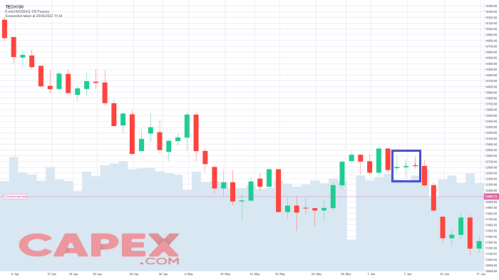 Estrategia de continuación de tendencia con Doji doble/triple