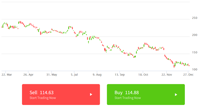 best stocks to buy now 2022