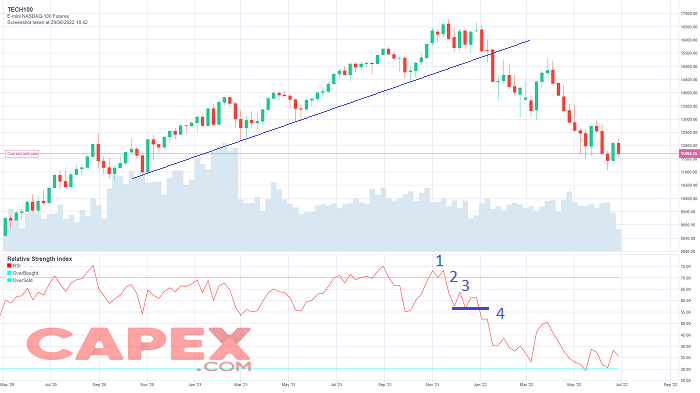 RSI trading strategy