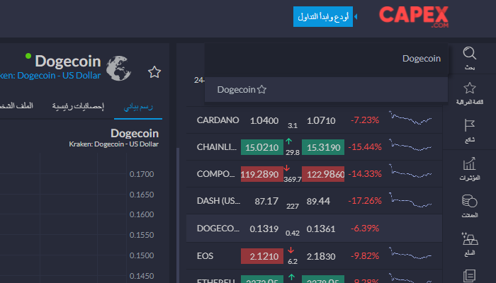 تداول الدوجكوين مع CAPEX