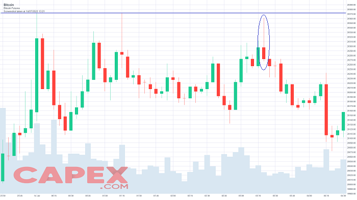 Bearish Reversal Pin Bar