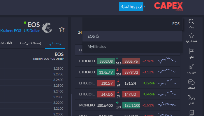 تداول عملة EOS مع CAPEX