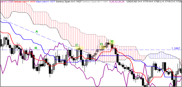 El Kumo y sus cálculos