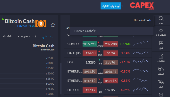 تداول بيتكوين كاش مع CAPEX