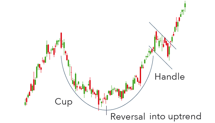 Cup and handle - tasse henkel formation 