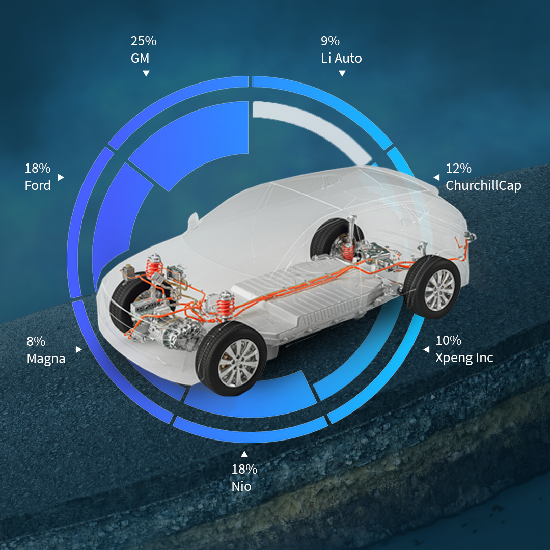 EV basket of shares