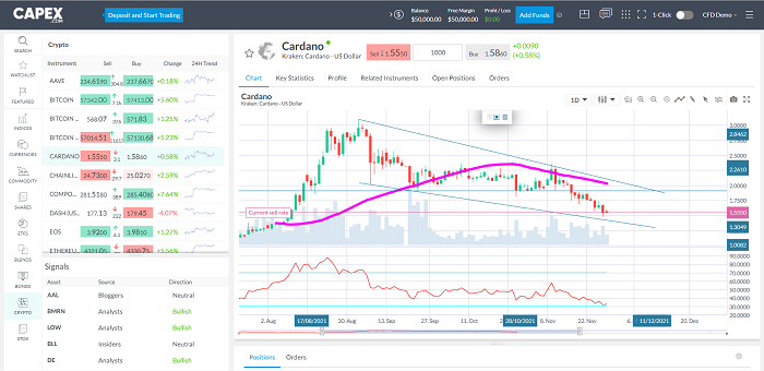 Cardano plataforma de trading