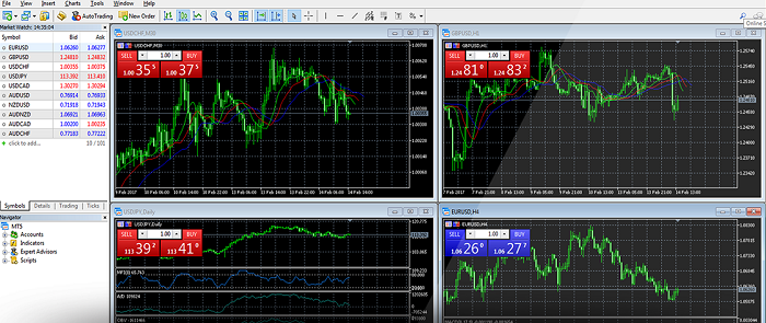 MT5 trading platform