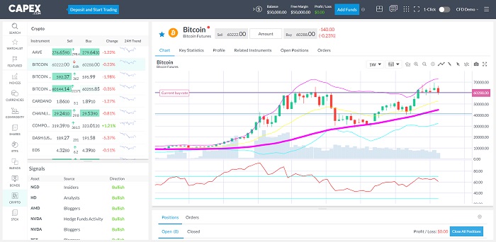 Mua bitcoin trên Capex WebTrader