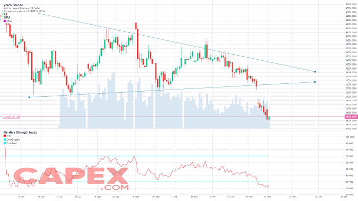 Yearn Finance previsioni