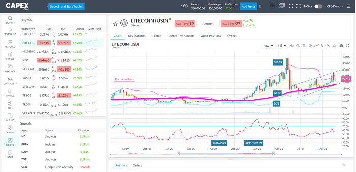 Litecoin trading app