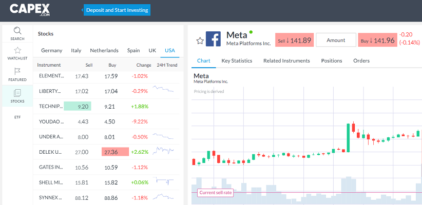 US Markets