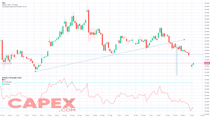 NEO CRIPTOVALUTA PREVISIONI