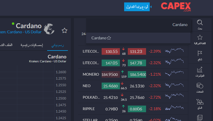 تداول كاردانو مع CAPEX