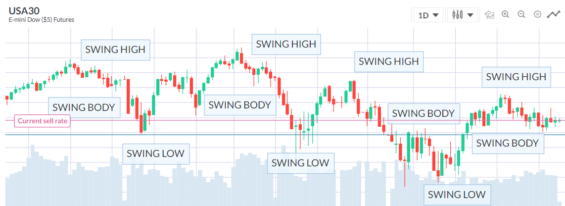 The Cup and Handle Swing Trading Strategy - Scanning, Entries, and Exits -  Trade That Swing