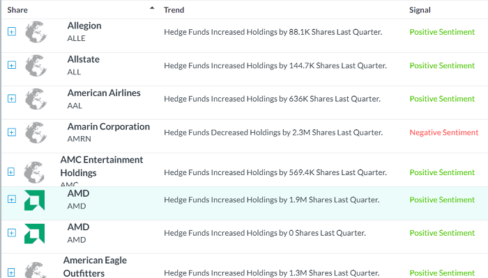 Hedge Funds plataforma de trading CAPEX.com